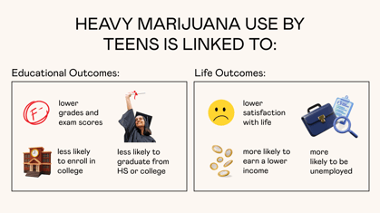 Cannabis Warning signs