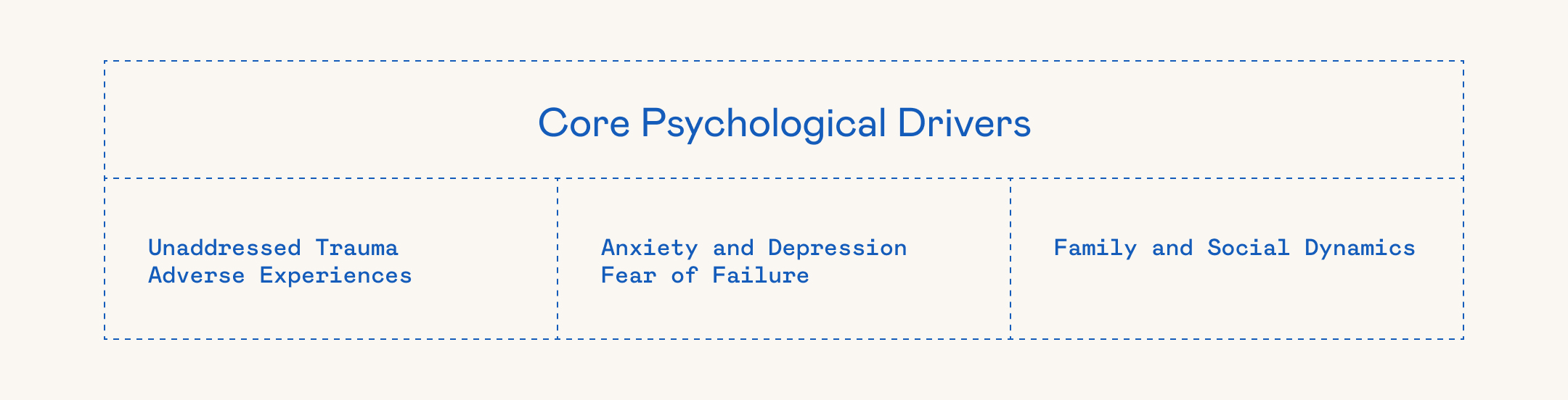 STW Info Core Psychological Drivers V1