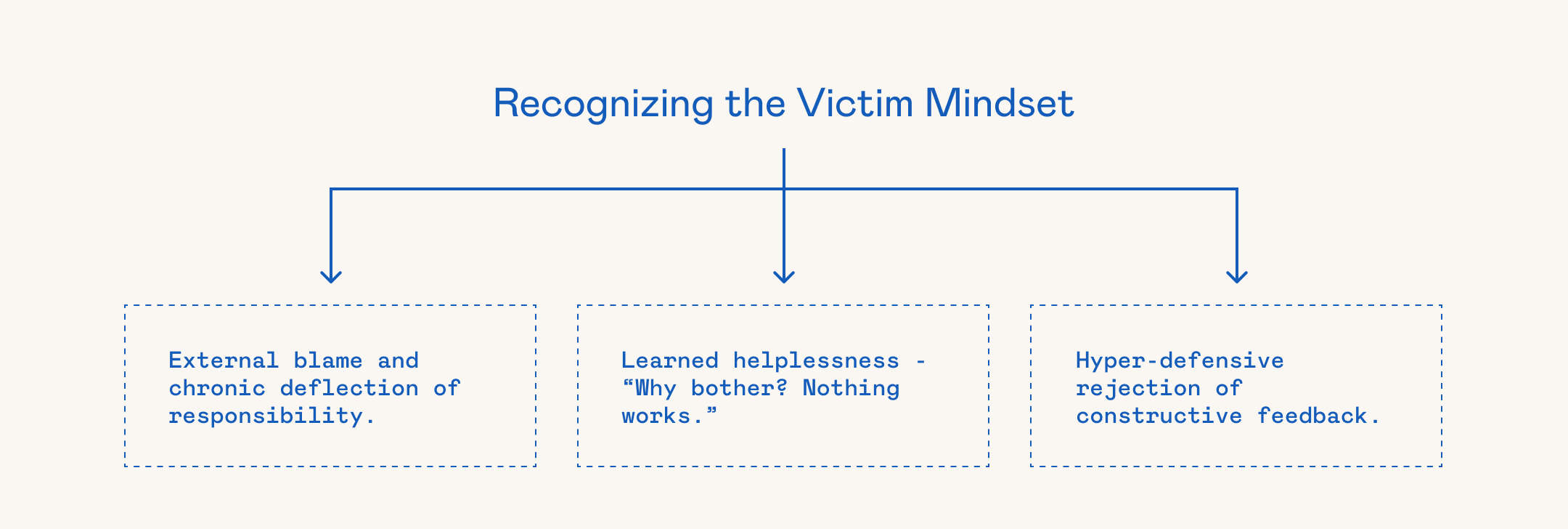 STW Info Recognizing the Victim Mindset V1
