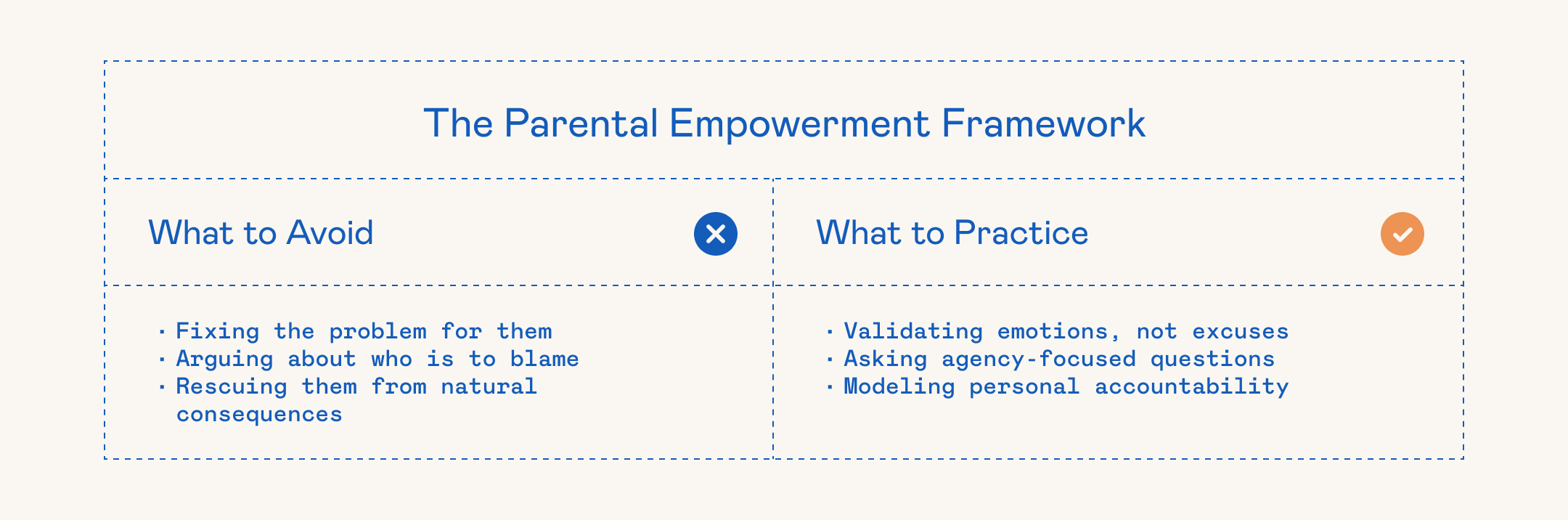 STW Info The Parental Empowerment Framework V1