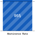 STW Outcomes PCO 95percent Abstience v2